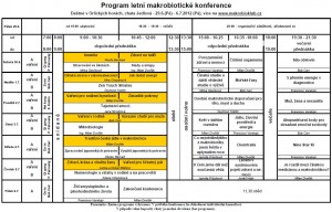 letni-makrobioticka-konference